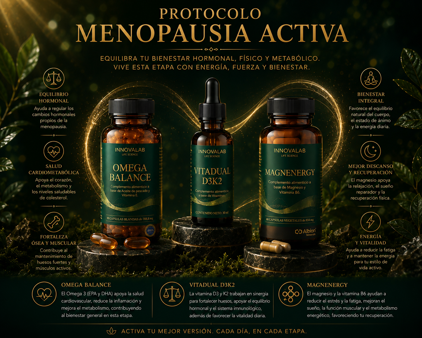 protocolo menopausia activa innovalab